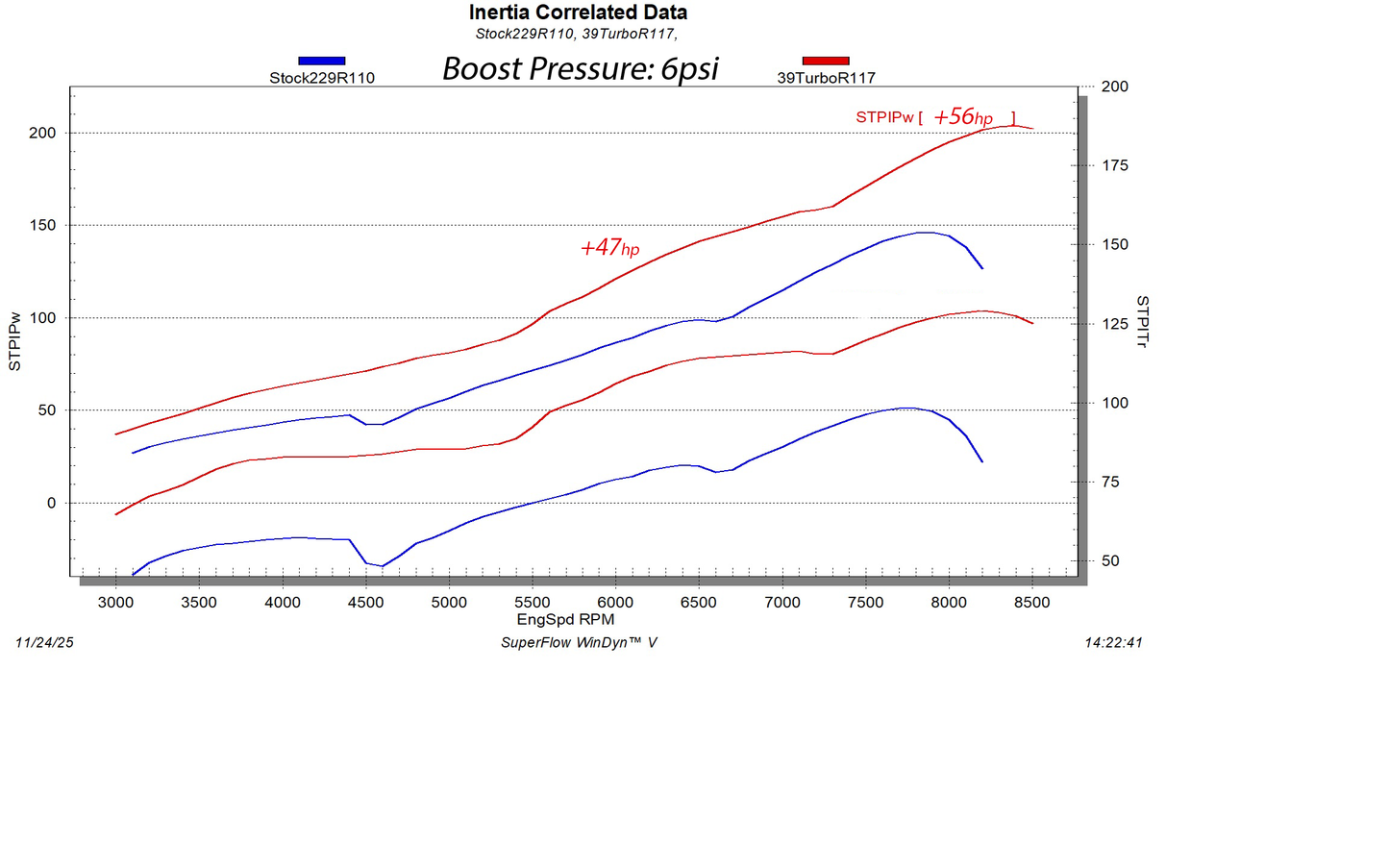 Gen 2 Arctic-Cat 858 High Intensity Turbo Kit
