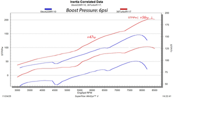 Gen 2 Arctic-Cat 858 High Intensity Turbo Kit