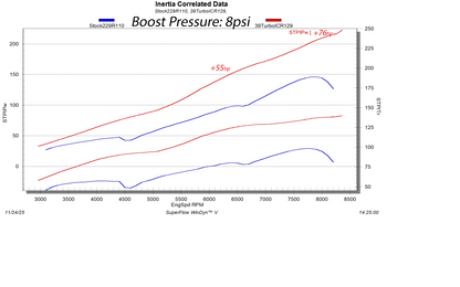 Gen 2 Arctic-Cat 858 High Intensity Turbo Kit