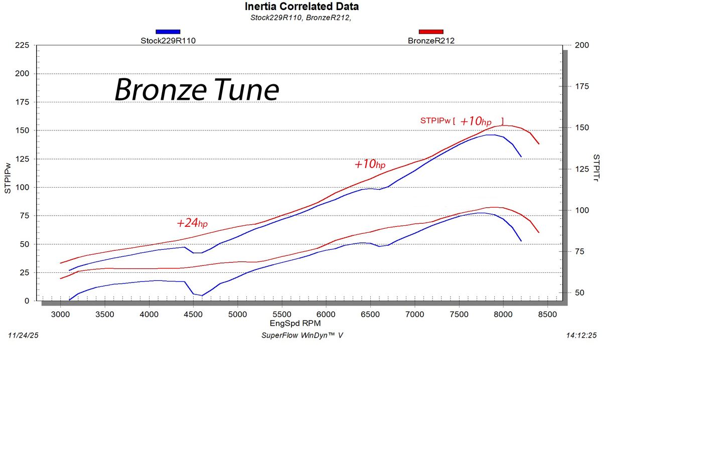 858 Performance Package