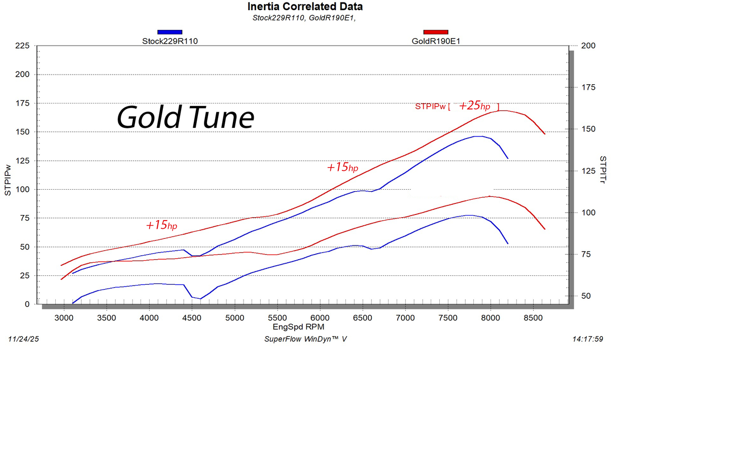 858 Performance Package