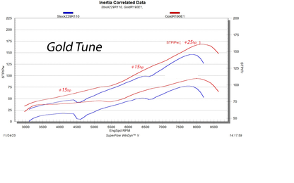 858 Performance Package
