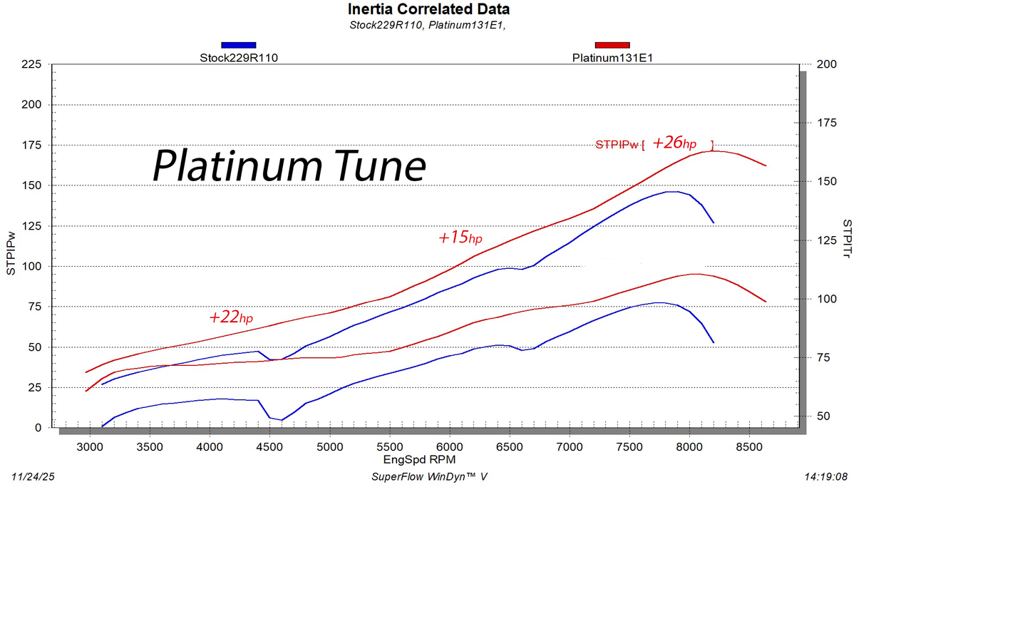 858 Performance Package