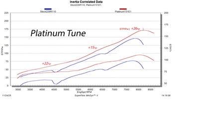 858 Performance Package