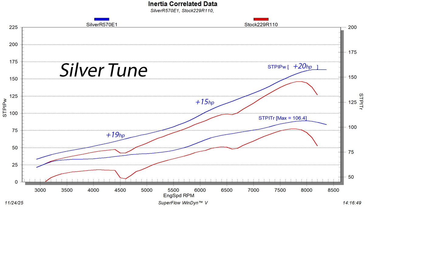 858 Performance Package